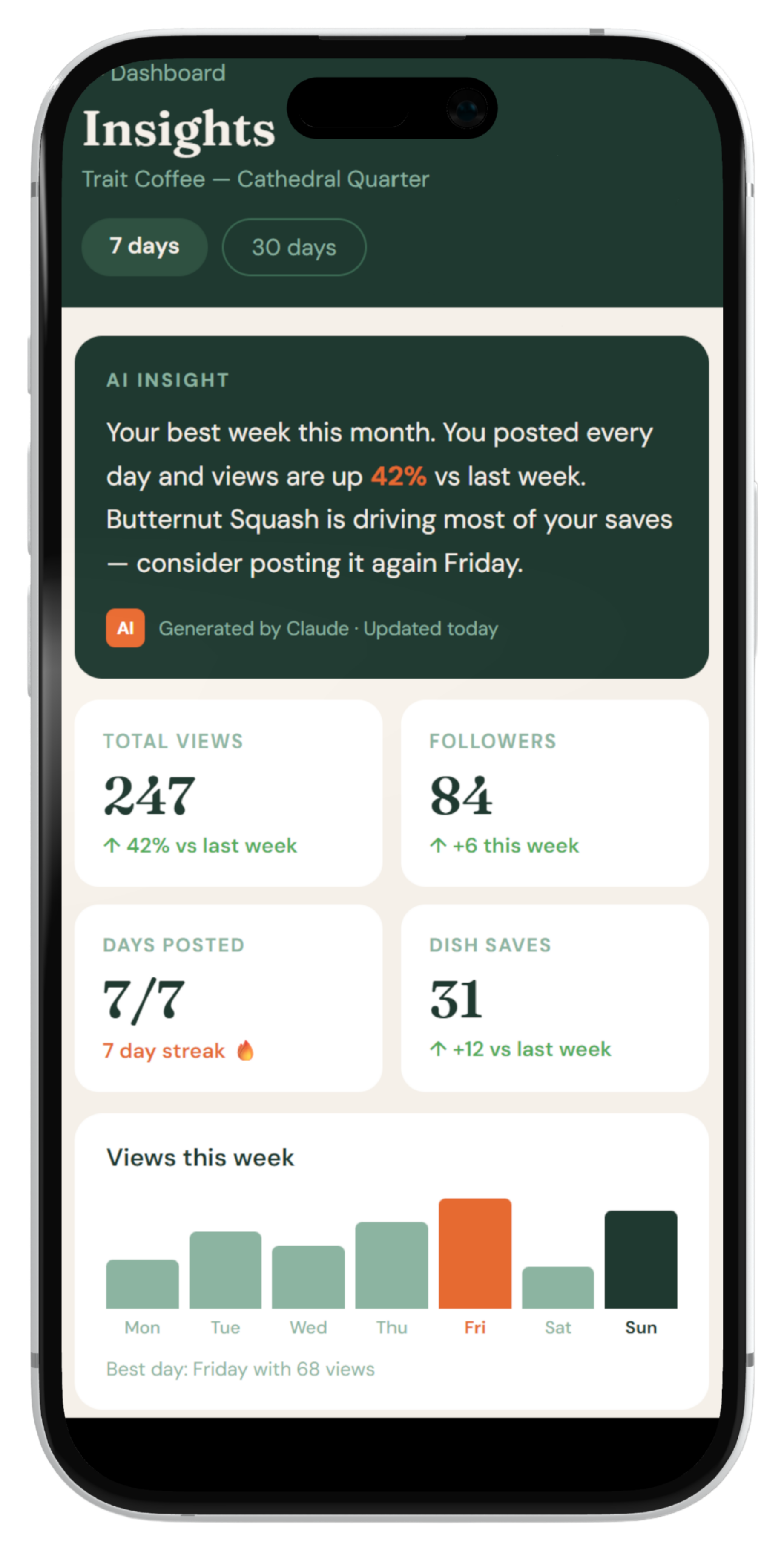 Ladle Pro AI Insights